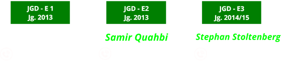 0151 - 26582702   JGD - E 1  Jg. 2013 Samir Quahbi              0163 - 4915092  JGD - E2 Jg. 2013 Stephan Stoltenberg                0173-8407675  JGD - E3 Jg. 2014/15